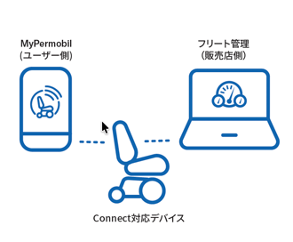 MyPermobil JP Icons