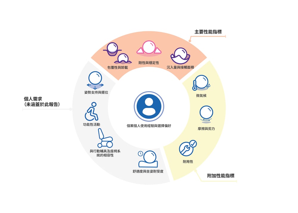 APAC Trad CN_Icon chart color coded