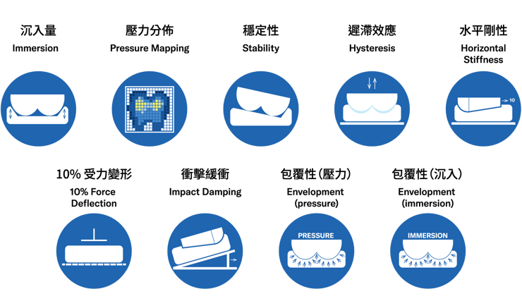 APAC TradCN_Cushino Testing Icons Pit Outlined L_3Desktop