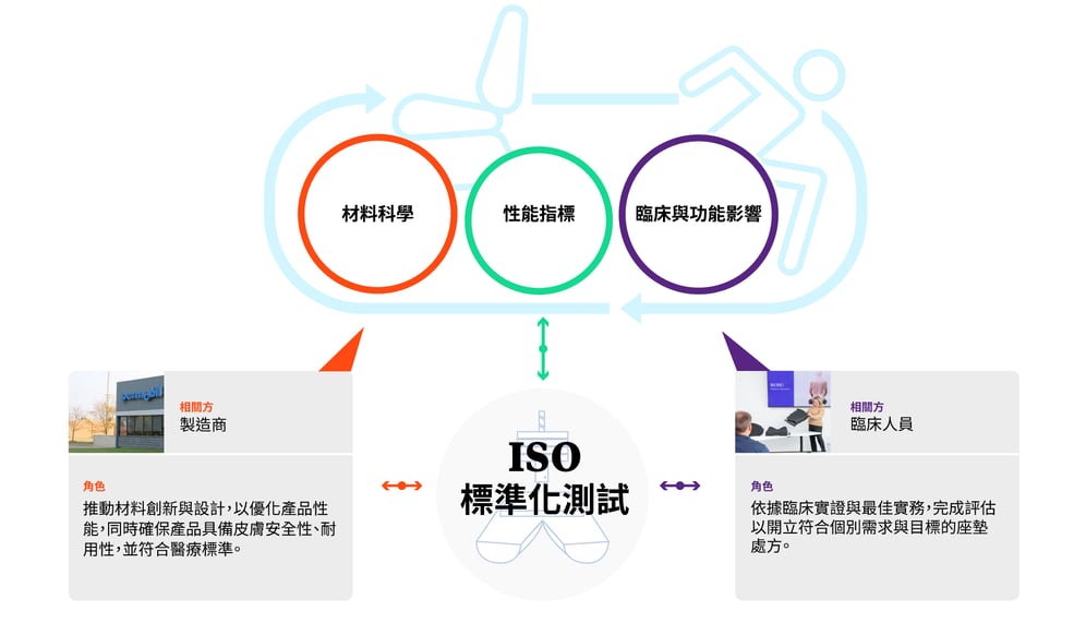 APAC TradCN_Performance Metrics and ISO_Desktop