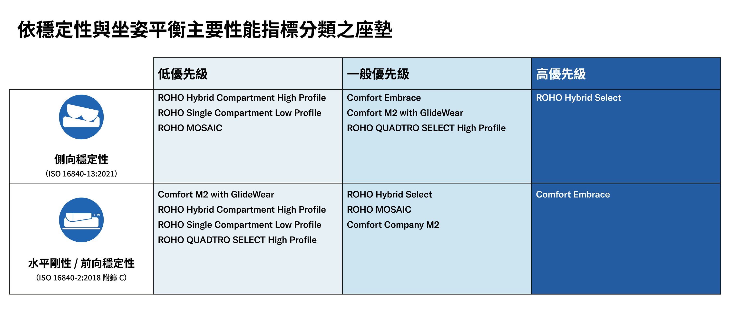 APAC TradCN_Stability table Desktop