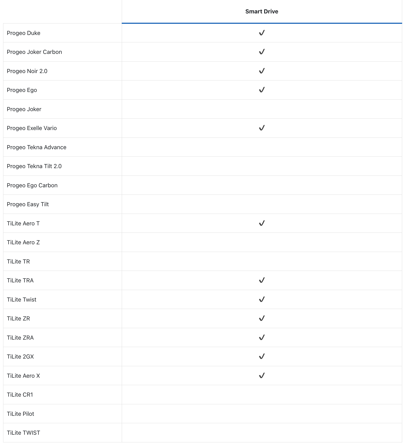 APAC-PAD Wheelchair Compatibility Matrix