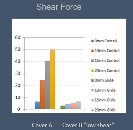 Shear Force Results