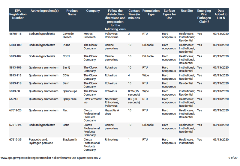 EPA Disinfection List