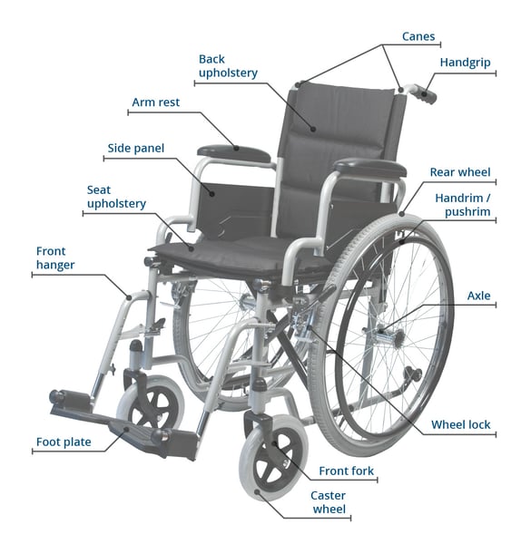 Manual Wheelchair Parts