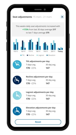 iPhone Seating with charts