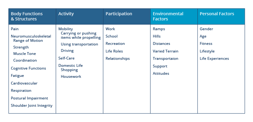 IFC-Model-What-to-Consider