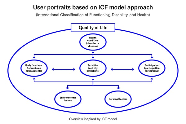 User-portraits-ICF