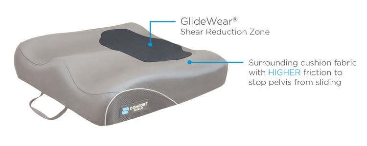 GlideWear-ShieldCushion-Faded