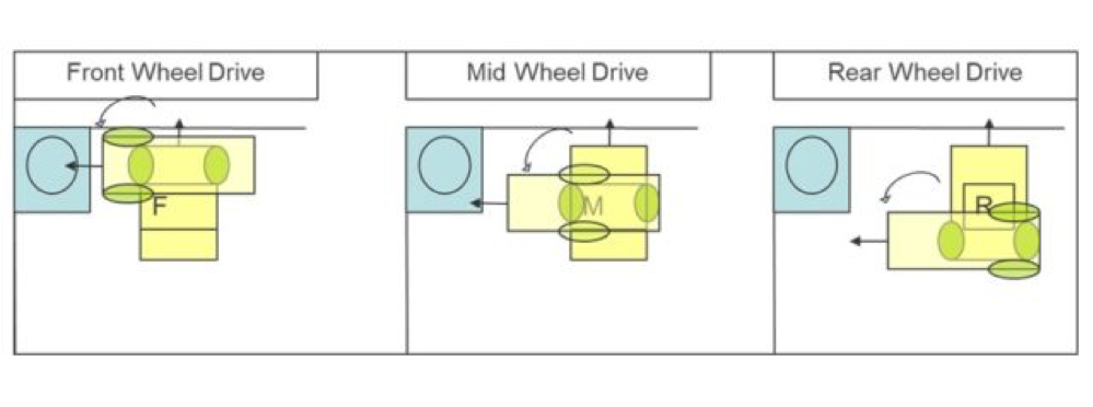 Front Wheel Drive Bathroom