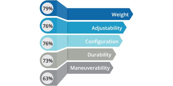 Blog-Percentages