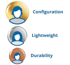 Configuration-Lightweight-Durability