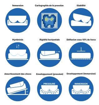 French-Cushion-Test-Icons