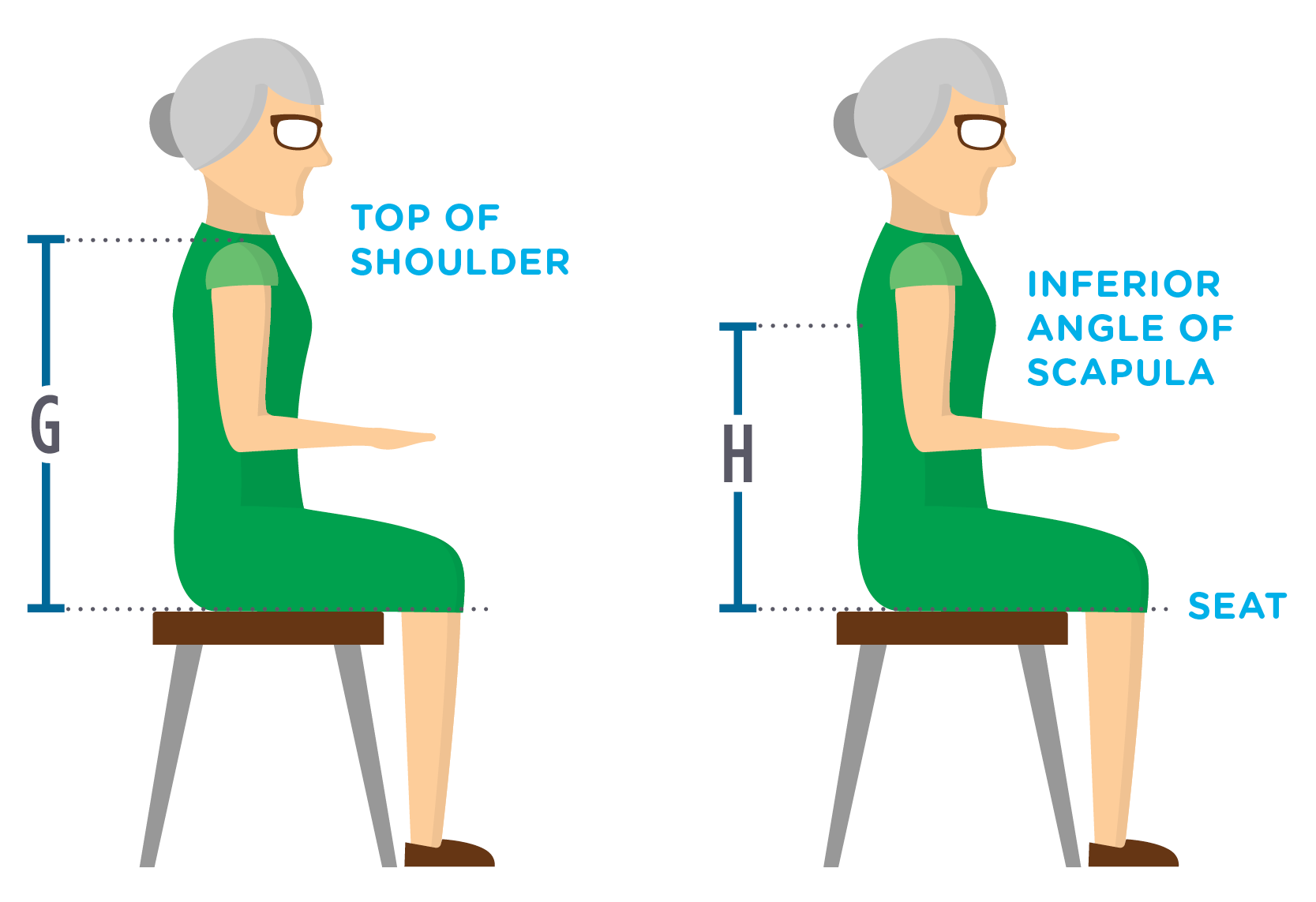 How To Measure For Properly Fitting Wheelchair Components: Specific ...