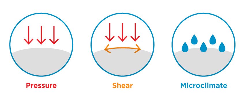 Dementia-PressureShearMicroclimate-No5.jpg