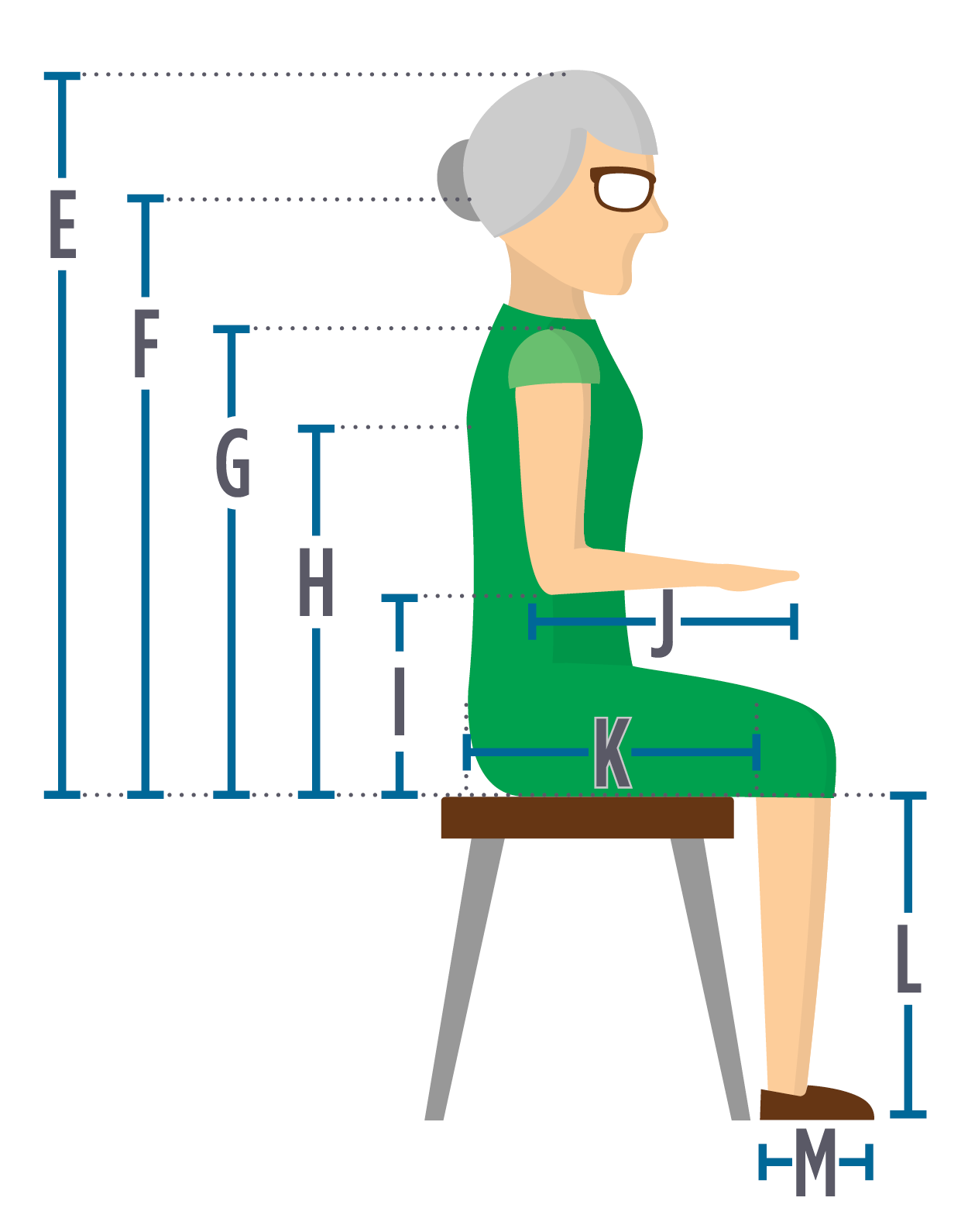 How To Measure For Properly Fitting Wheelchair Components: Steps Of A ...