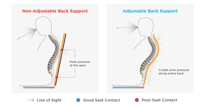 Top 5 Reasons To Use An Adjustable Wheelchair Back Support System