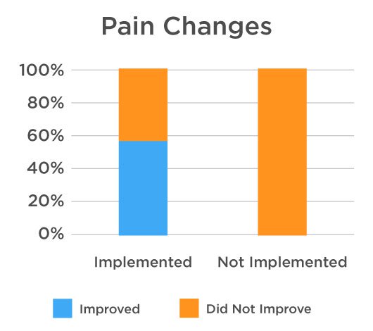 Pain-Changes-Chart.jpg
