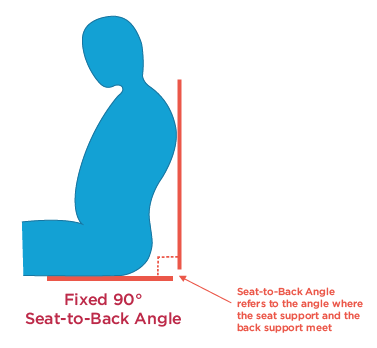 Seat-to-Back-Angle.png