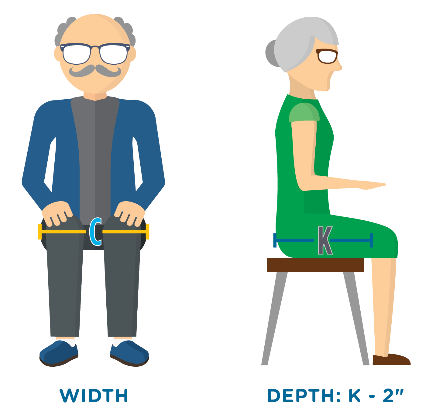 How To Measure For Properly Fitting Wheelchair Components: Specific ...