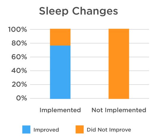 Sleep-Changes-Chart.jpg