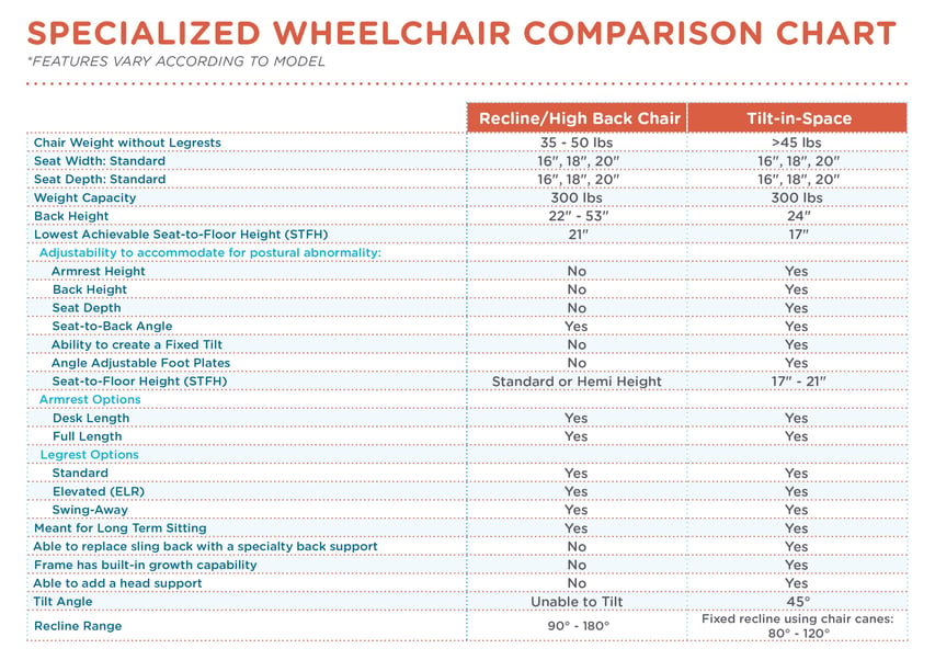 Specialized Wheelchar Comparison Chart_0217.jpg