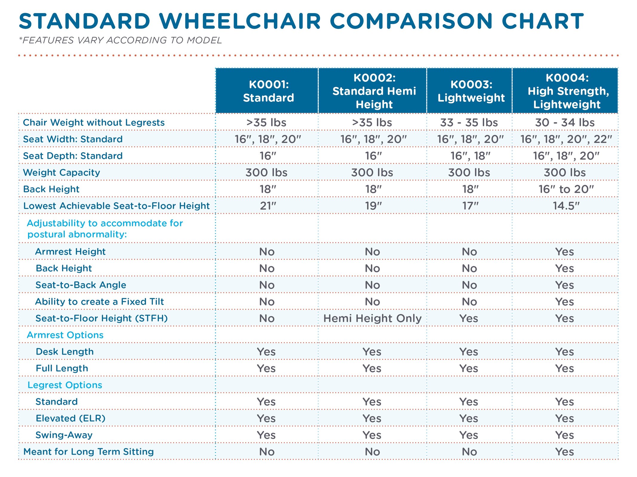 Wheelchair Weight Chart