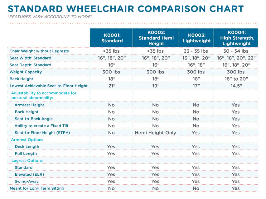 Standard Wheelchar Comparison Chart_0217.jpg