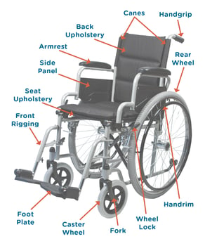 The Best Wheelchair Options in Long Term Care