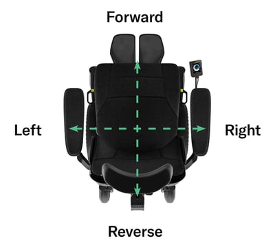 Switched-Input-Explanation