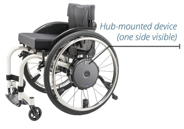 Hub-Mounted Power Assist