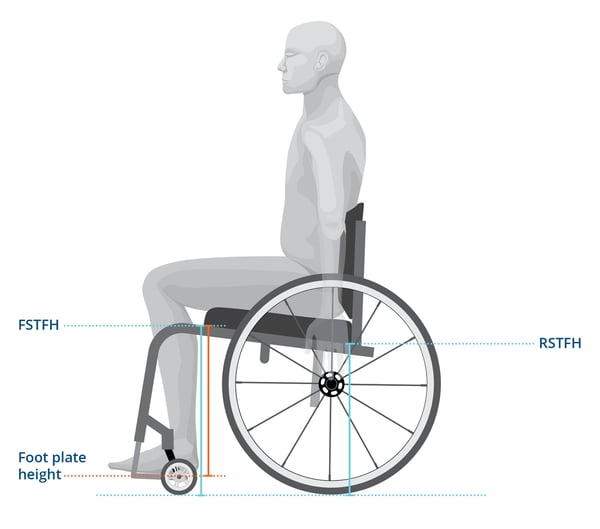 How To Determine Proper Fit In a Wheelchair