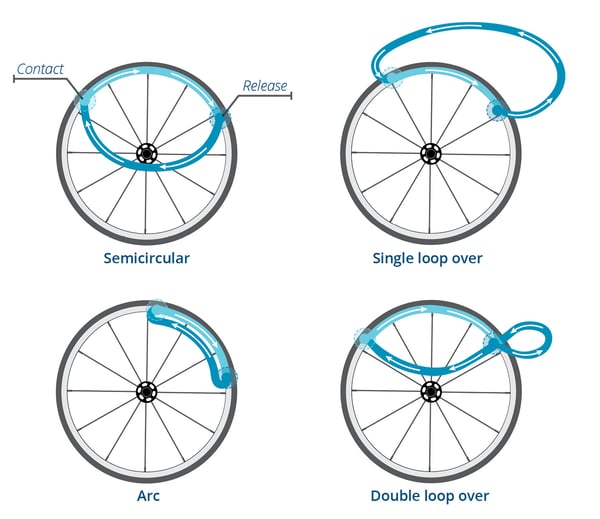 Propulsion Patterns