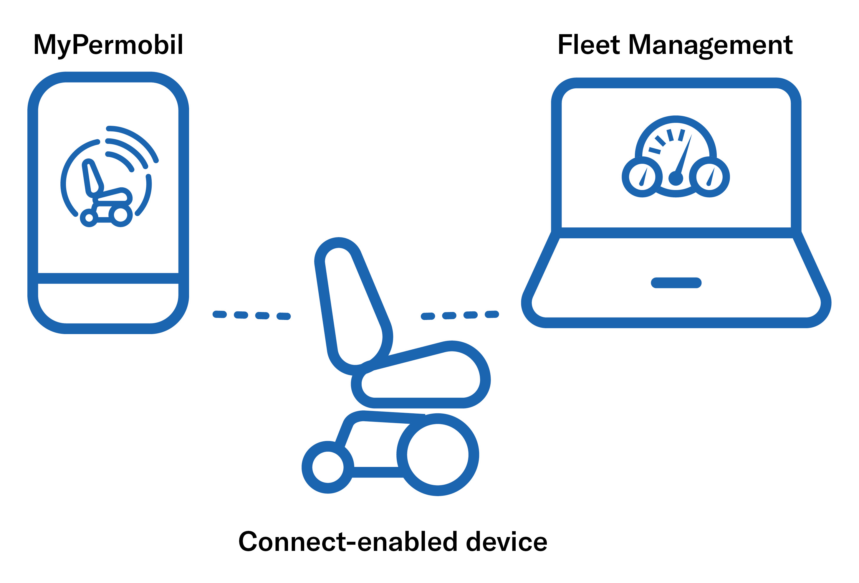 Connected Wheelchair Icons