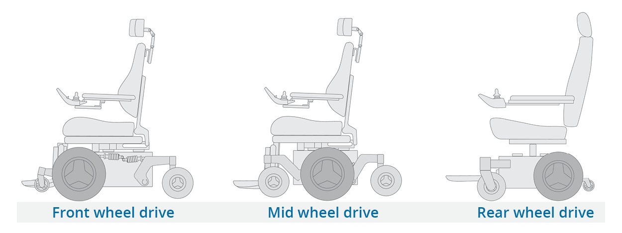 Front Middle or Rear Finding the Power Chair Drive System That s