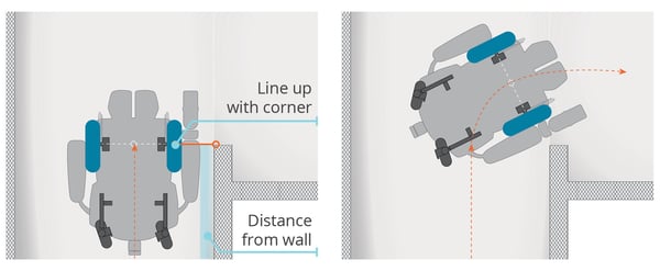 front-wheel-drive-wheelchair-turn-radius