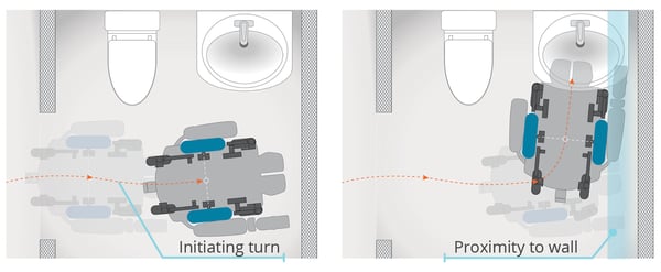 mid-wheel-drive-wheelchair-maneuverability