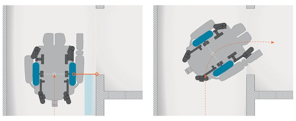 mid-wheel-drive-wheelchair-turn-radius