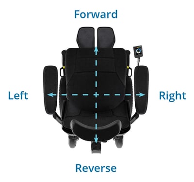 Non-Proportional Drive Control