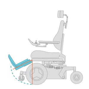 Power-wheelchair-Elevating-and-Articulating-Lower-Leg-Support