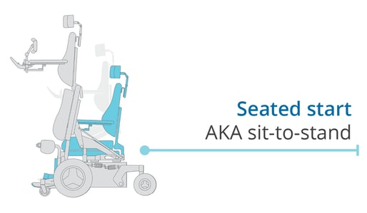 Power-Standing-wheelchair-moving-Seated-Start