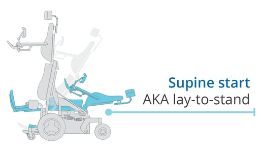 Power-Standing-wheelchair-motion-from-Supine-Start