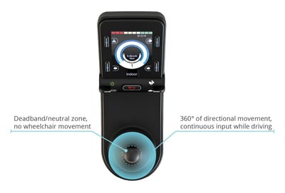 Proportional Drive Control Image 2