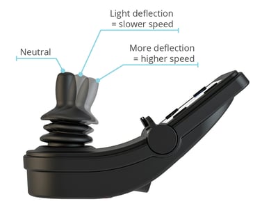 Proportional Drive Control