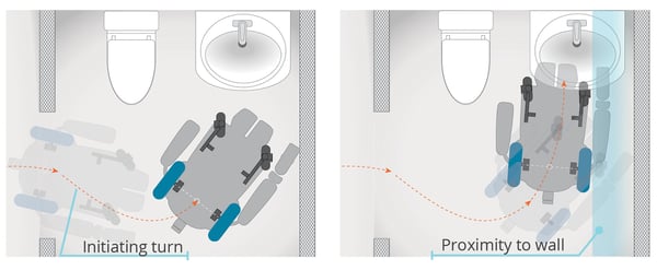 rear-wheel-drive-wheelchair-maneuverability