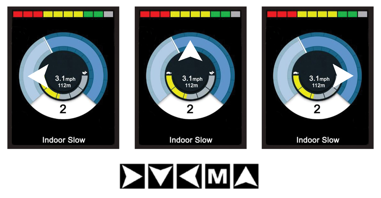 Single Switch Scanning