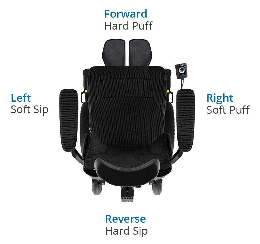 Alternative Drive Controls: Head Array, Sip & Puff, and Switch Arrays ...