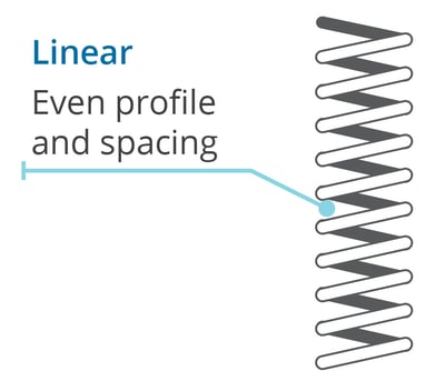 Suspension Linear