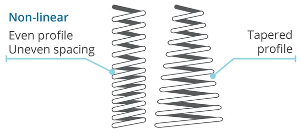 Suspension Non-Linear