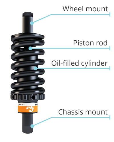 Suspension Oil-Damping